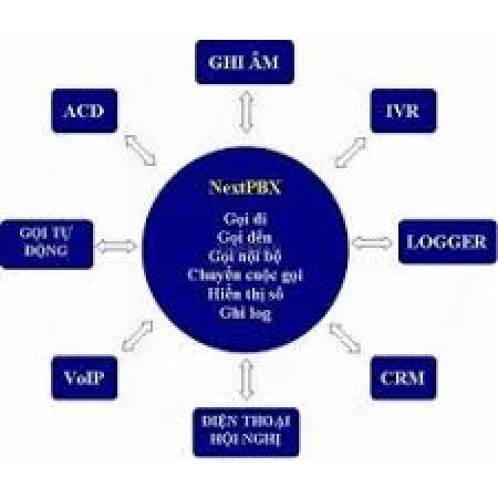 Tổng đài callcenter CT16 (16 đường vào và ra 100 máy lẻ SIP)