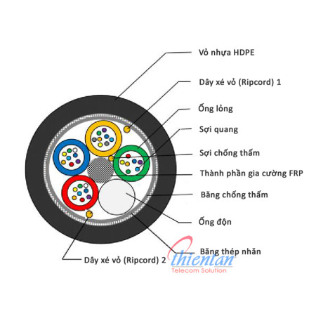 Cáp quang cống kim loại Postef CKL