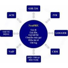 Tổng đài callcenter CT16 (16 đường vào và ra 100 máy lẻ SIP)