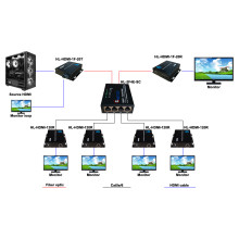 Giải pháp kéo dài HDMI quang-lan HO-LINK