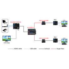 Giải pháp truyền tín hiệu HDMI qua quang 1 truyền 2 nhận hỗ trợ cổng usb