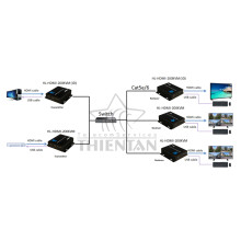HL-HDMI-200KVM (ID)