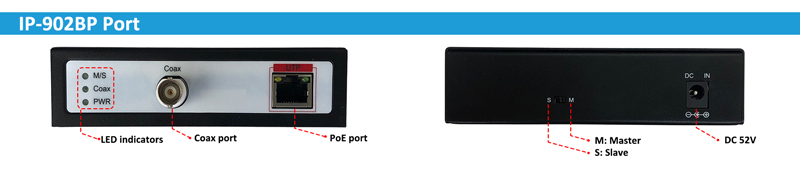 IP-902BP