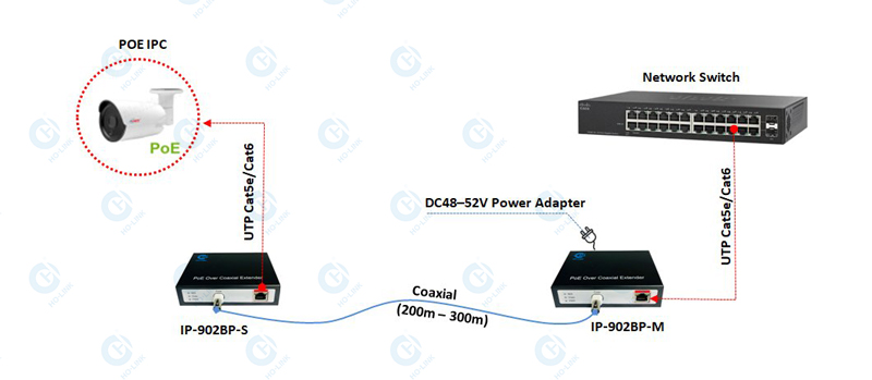 IP-902BP