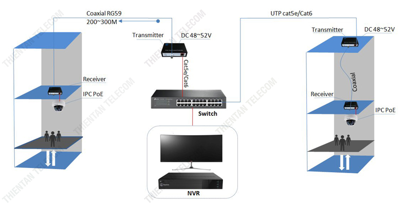 IP-902BP