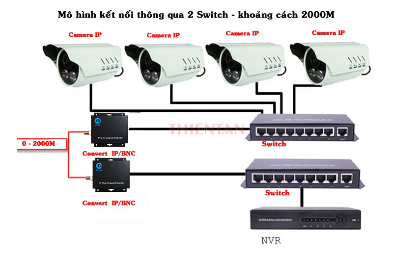kết nối IP-902B cho thang m&aacute;y d&ugrave;ng cho nhiều buồng thang