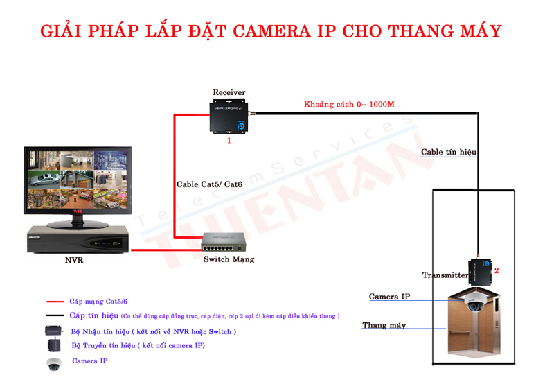 kết nối IP-902B cho thang m&aacute;y
