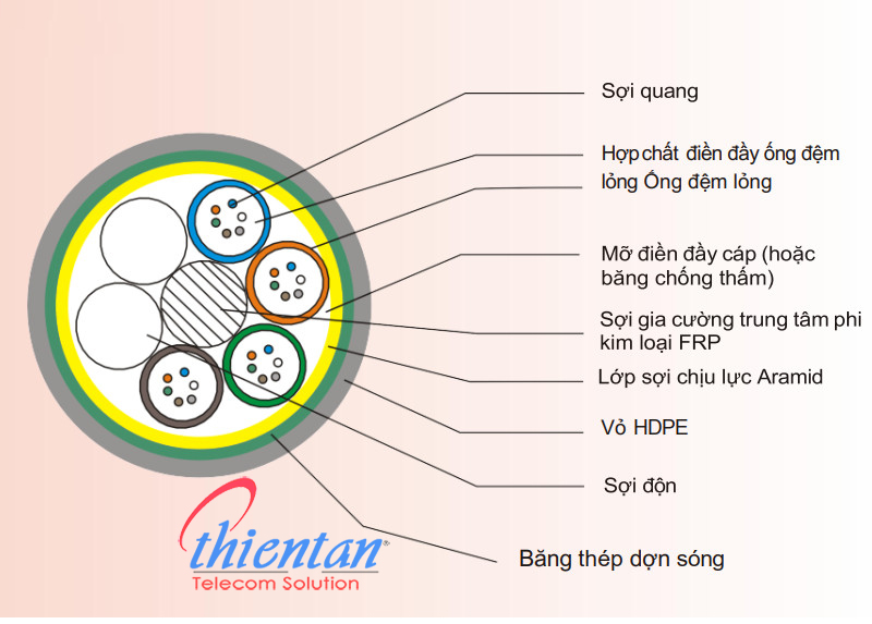 cáp cống kim loại 24FO postef