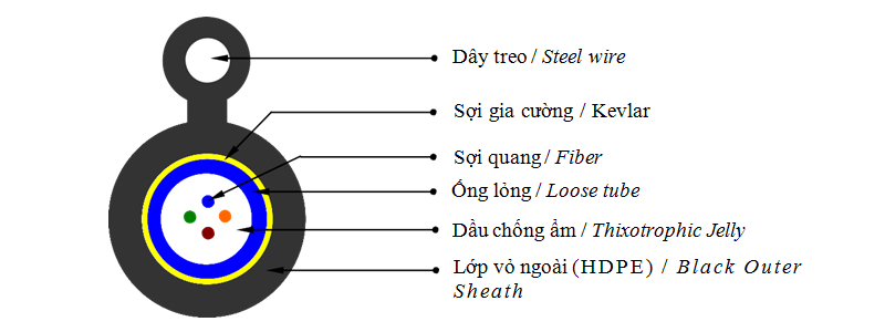 cấu tạo cáp quang 4fo
