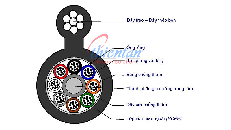 cáp quang single mode 8FO