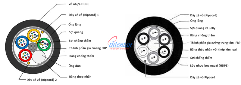 cáp cống kim loại và cáp cống kim loại midspan