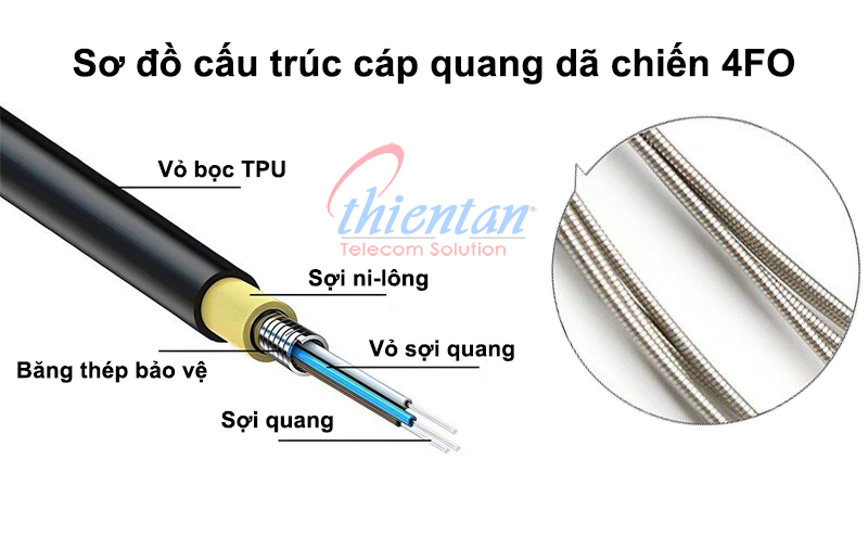 c&aacute;p quang d&atilde; chiến 4FO
