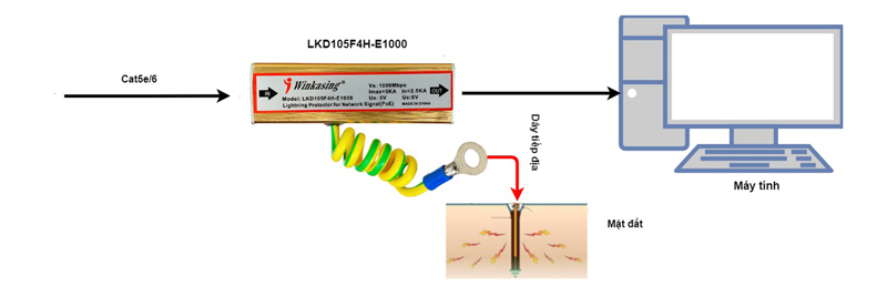 LKD105F4H-E1000