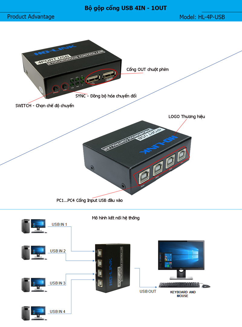 HL-4P-USB bộ điều khiển đồng bộ 4 cổng usb 2.0