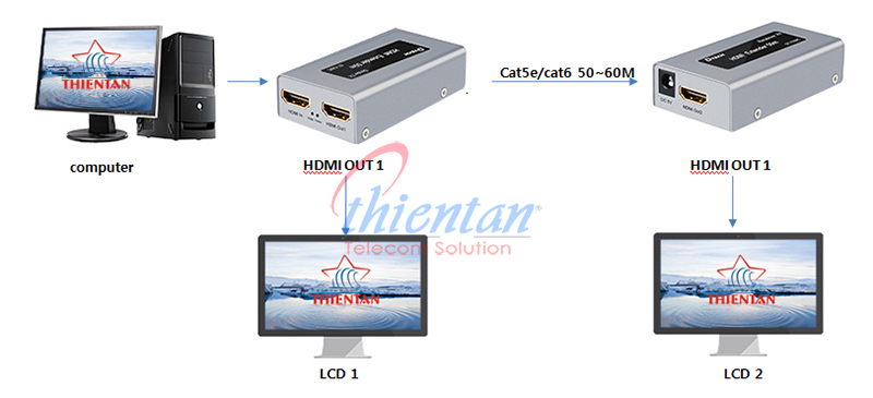 DTECH-7009C