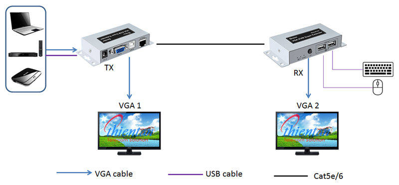 mô hình kết nối DT-7044(2)