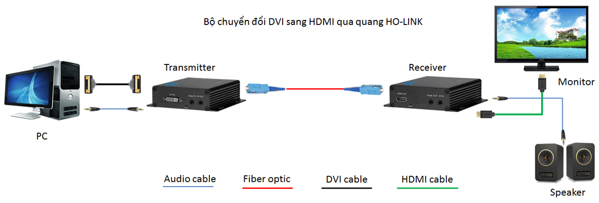 DVI sang HDMI qua quang HO-LINK
