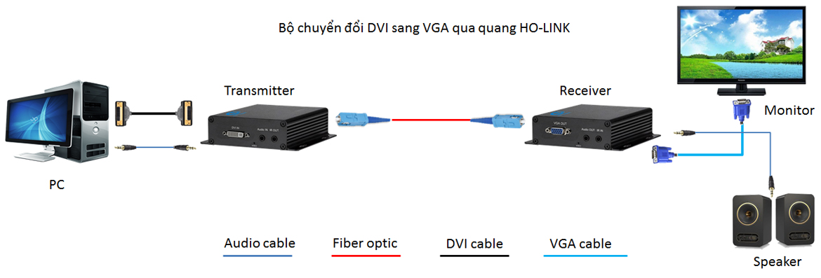 bộ chuyển đổi DVI sang VGA qua quang HO-LINK