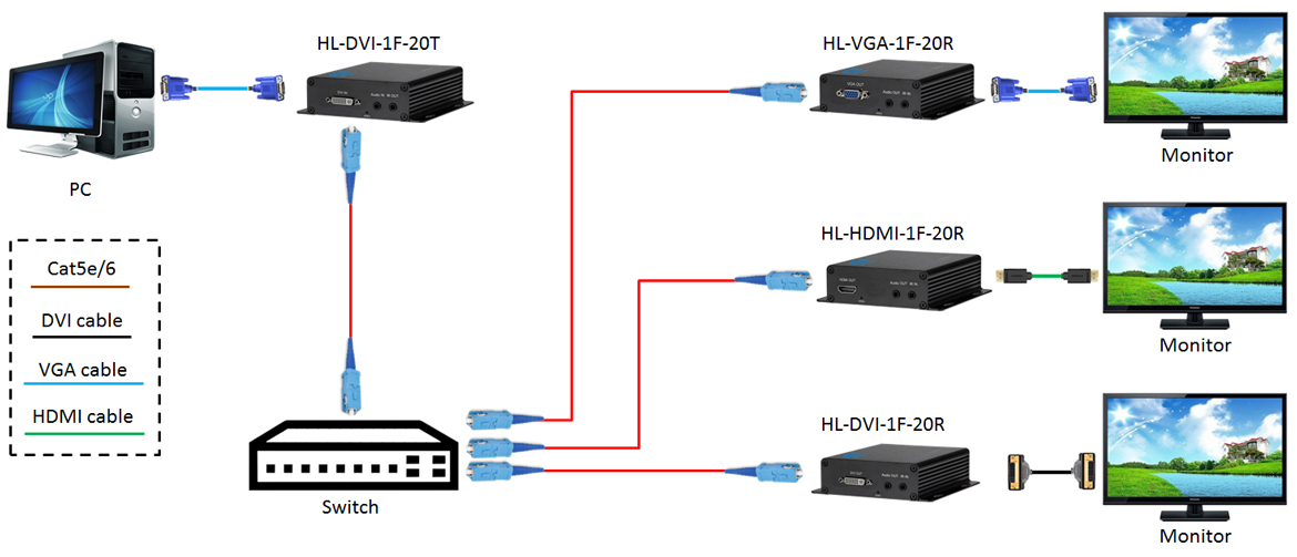 kéo dài và chuyển đổi DVI sang HDMI VGA qua quang HO-LINK