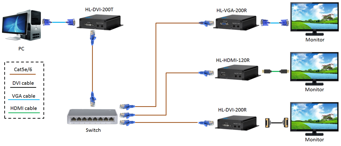 kéo dài và chuyển đổi DVI sang HDMI VGA qua lan HO-LINK