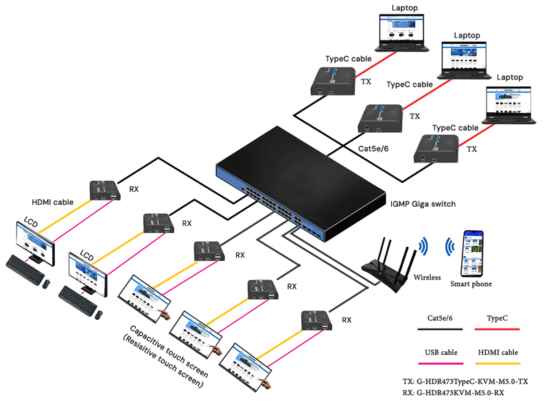 G-HDR473TypeC-KVM-M5.0