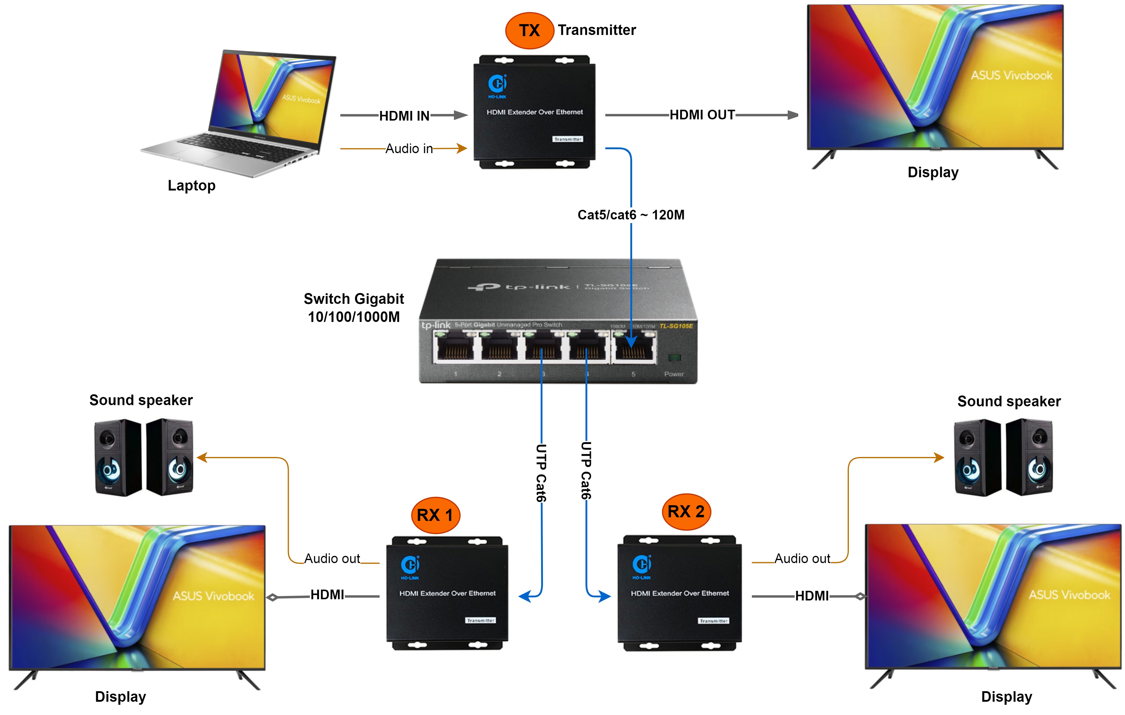 HDMI 1 truyền 2 nhận 
