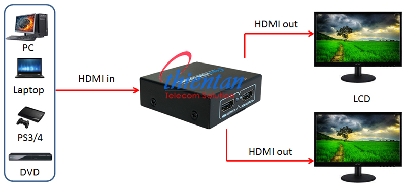 Sơ đồ kết nối bộ chia HDMI 1 ra 2