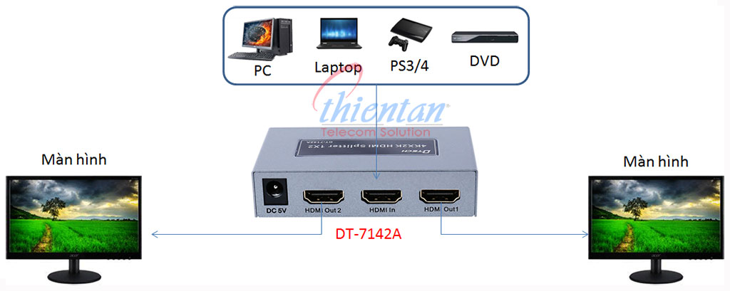 Sơ đồ kết nối bộ chia hdmi 1 ra 2 Dtech DT-7142A