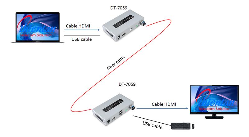 DT-7059