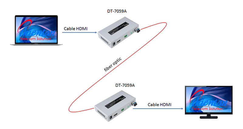 DT-7059A