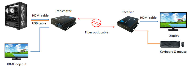 HL-HD-1USB-20TR
