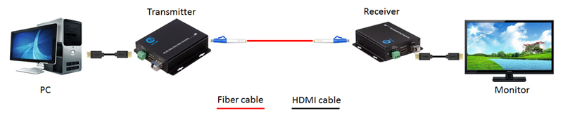 HL-HD-4K-20TR