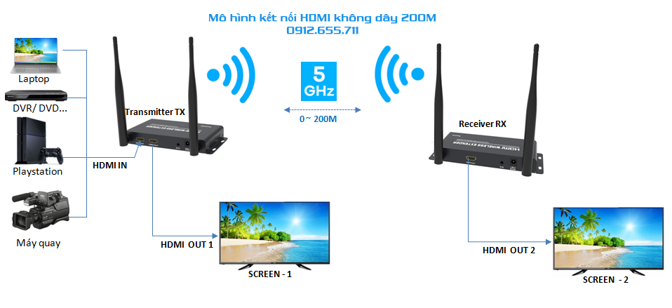 HL-WS200