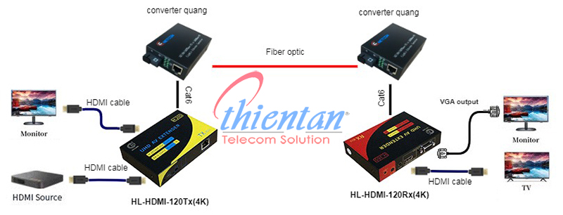 HL-HDMI-120TR(4K)