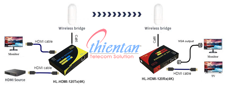 HL-HDMI-120TR(4K)