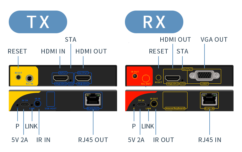 HL-HDMI-120TR(4K)