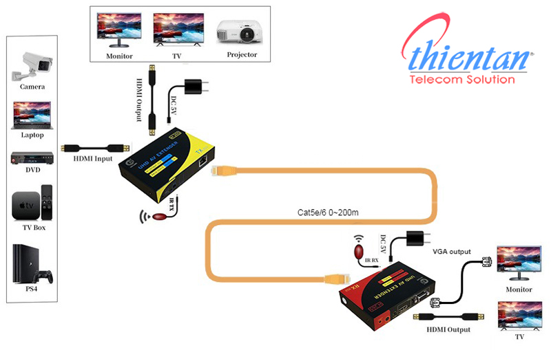 HL-HDMI-120TR(4K)