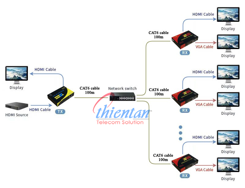 HL-HDMI-120TR(4K)