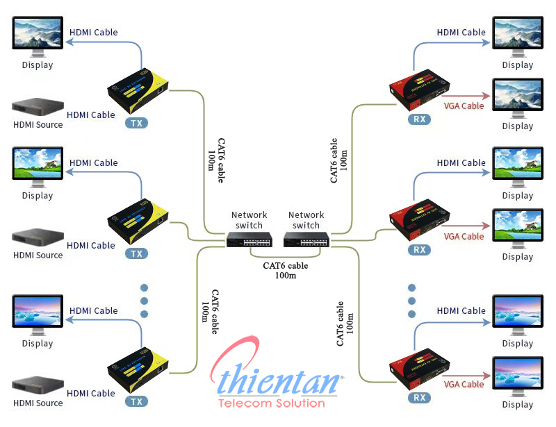 HL-HDMI-120TR(4K)