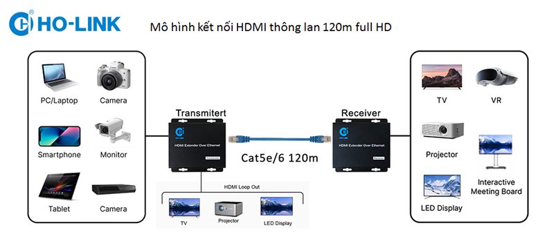 m&ocirc; h&igrave;nh kết nối bộ chuyển đổi hdmi sang quang 120m