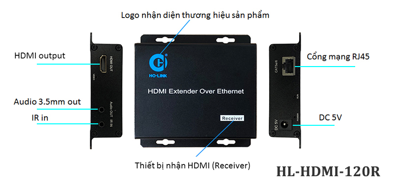 giao diện kết nối HL-HDMI-120R