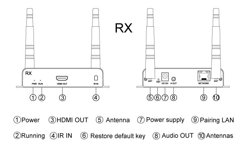 HL-WS200(4K) receiver