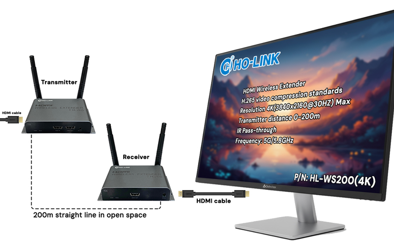 HDMI wireless extender 4k