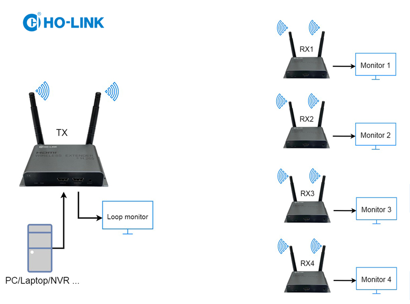 hdmi không dây 4k30hz HO-LINK