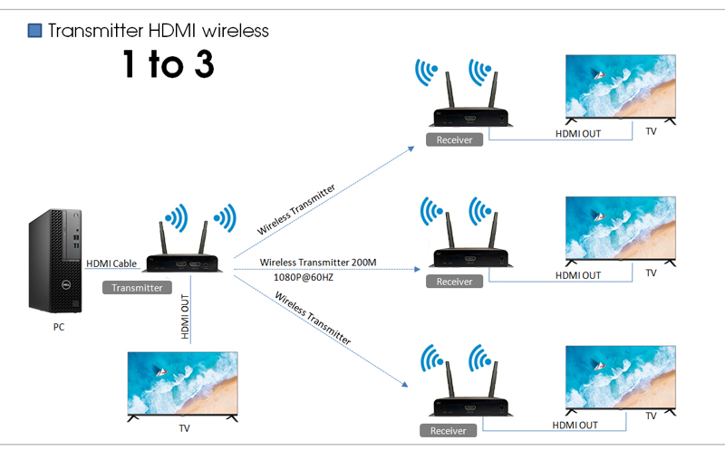 HL-WS200