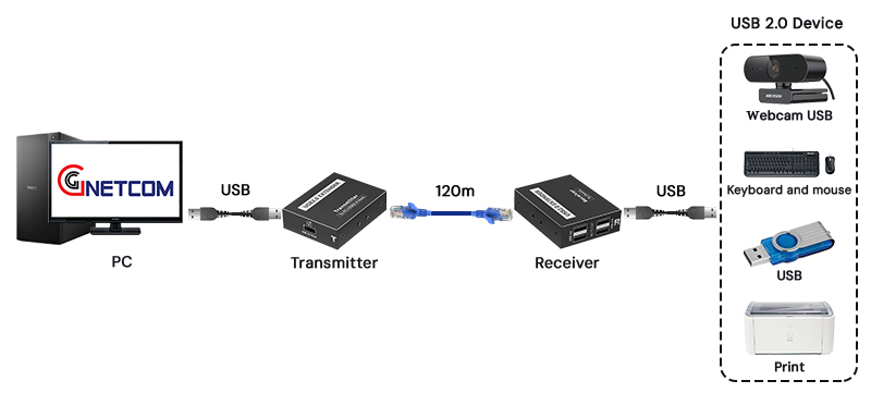 G-HD200USB