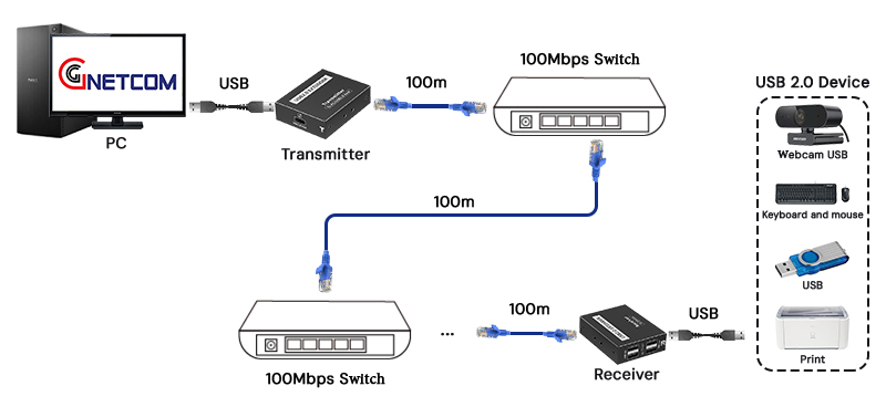 G-HD200USB