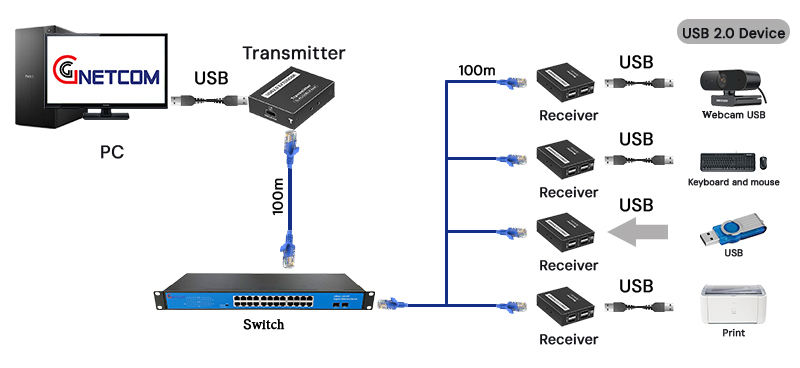 G-HD200USB