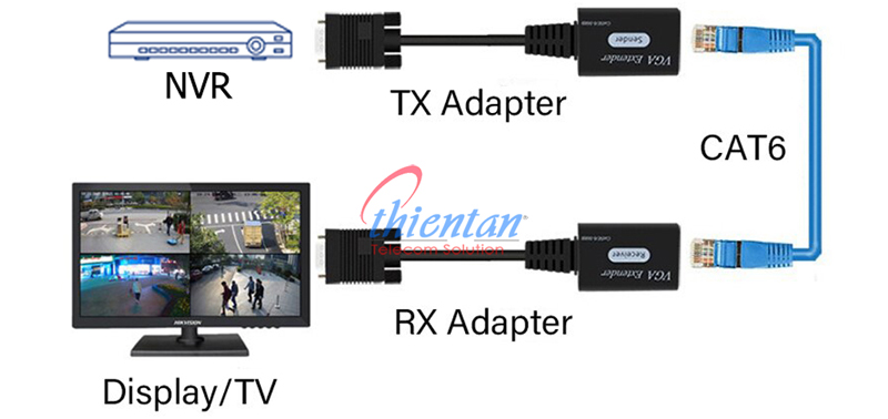 mô hình kết nối VGA 60m VGA 60m