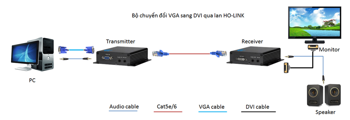 bộ chuyển đổi VGA sang DVI qua lan HO-LINK